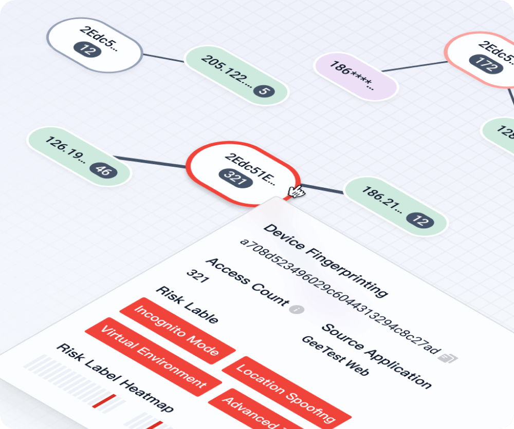 Device Fingerprinting