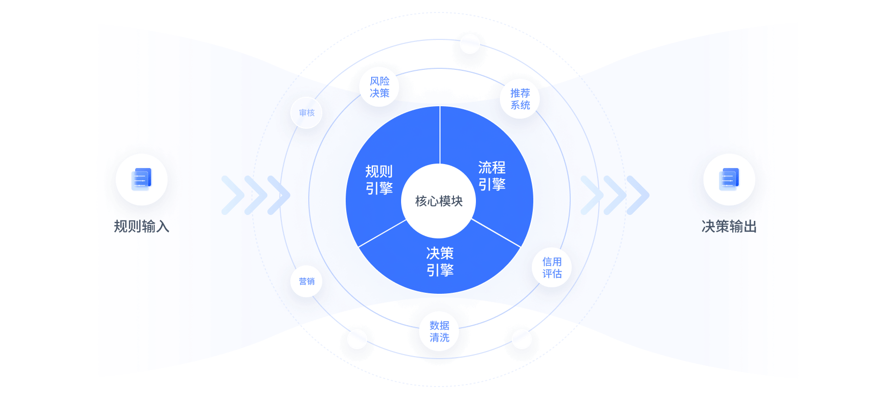 决策引擎类